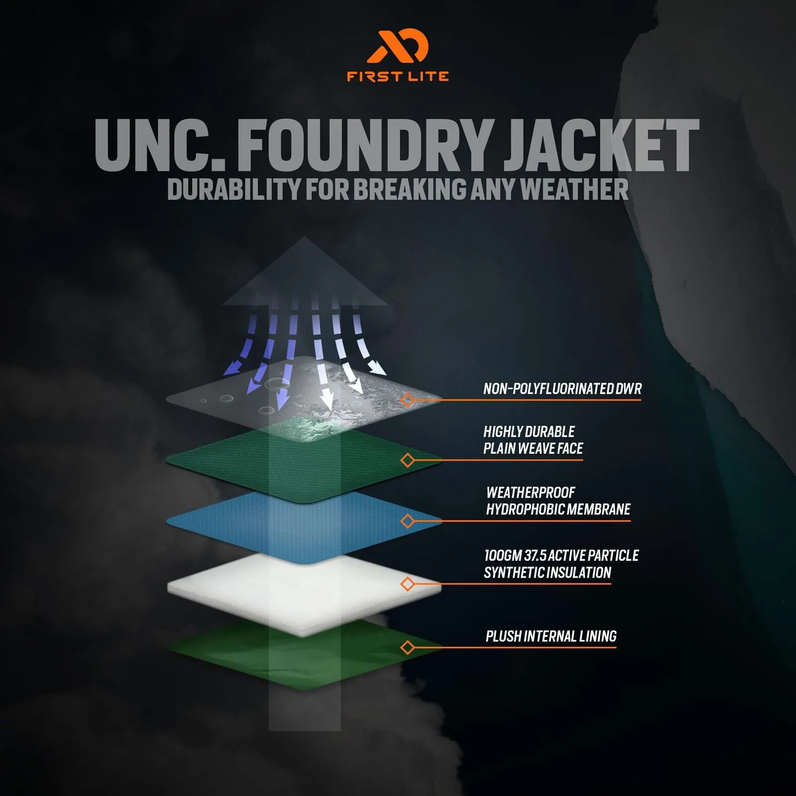 Men's Uncompahgre Foundry Jacket